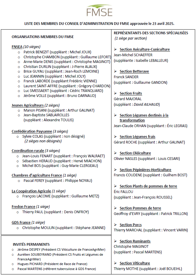 Liste des membres du conseil d'adminstration du FMSE